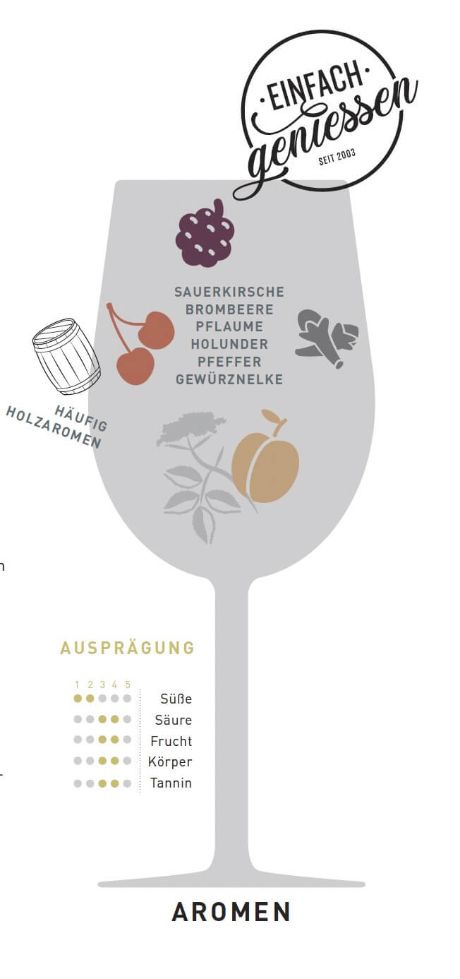 WEINSORTE BLAUFRÄNKISCH