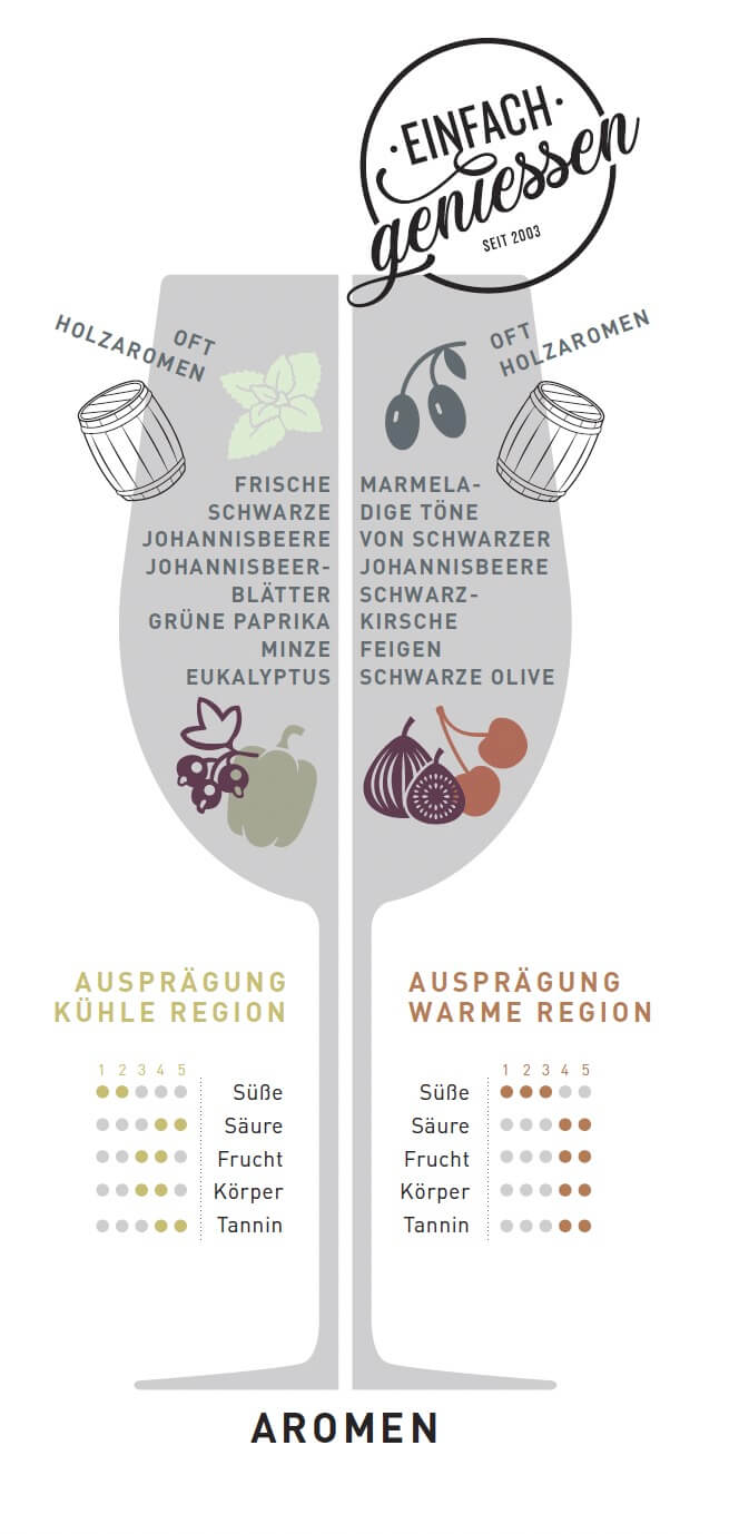WEINSORTE CABERNET SAUVIGNON