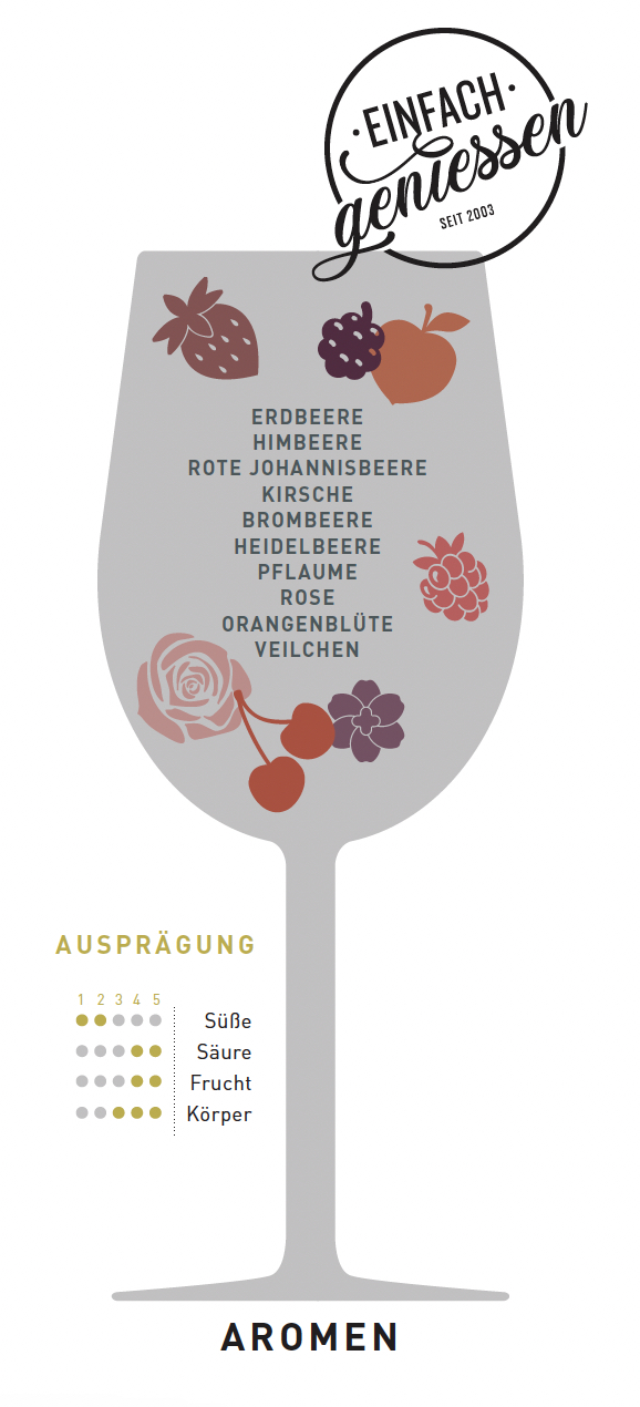 Champagner Rebsorte Pinot Noir