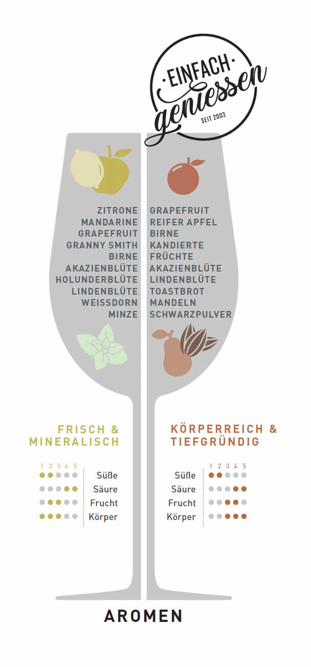 Champagner Rebsorte Chardonnay