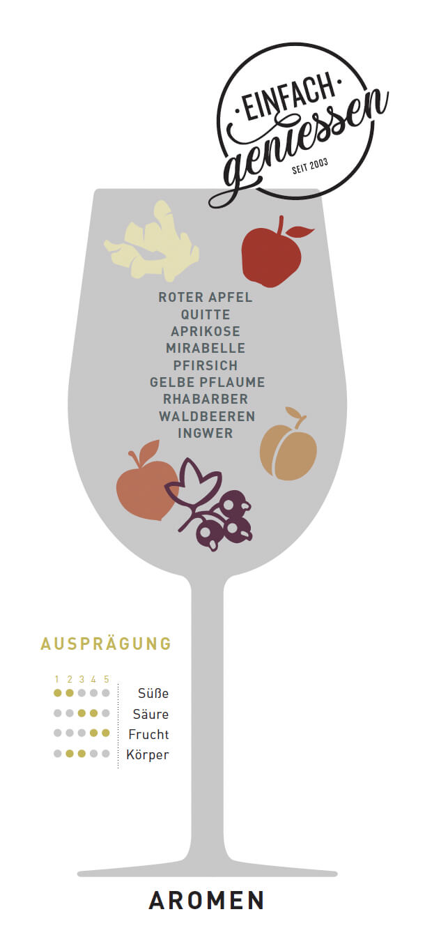 Champagner Rebsorte Meunier