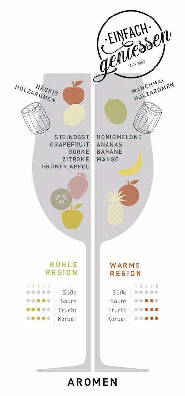 WEINSORTE CHARDONNAY
