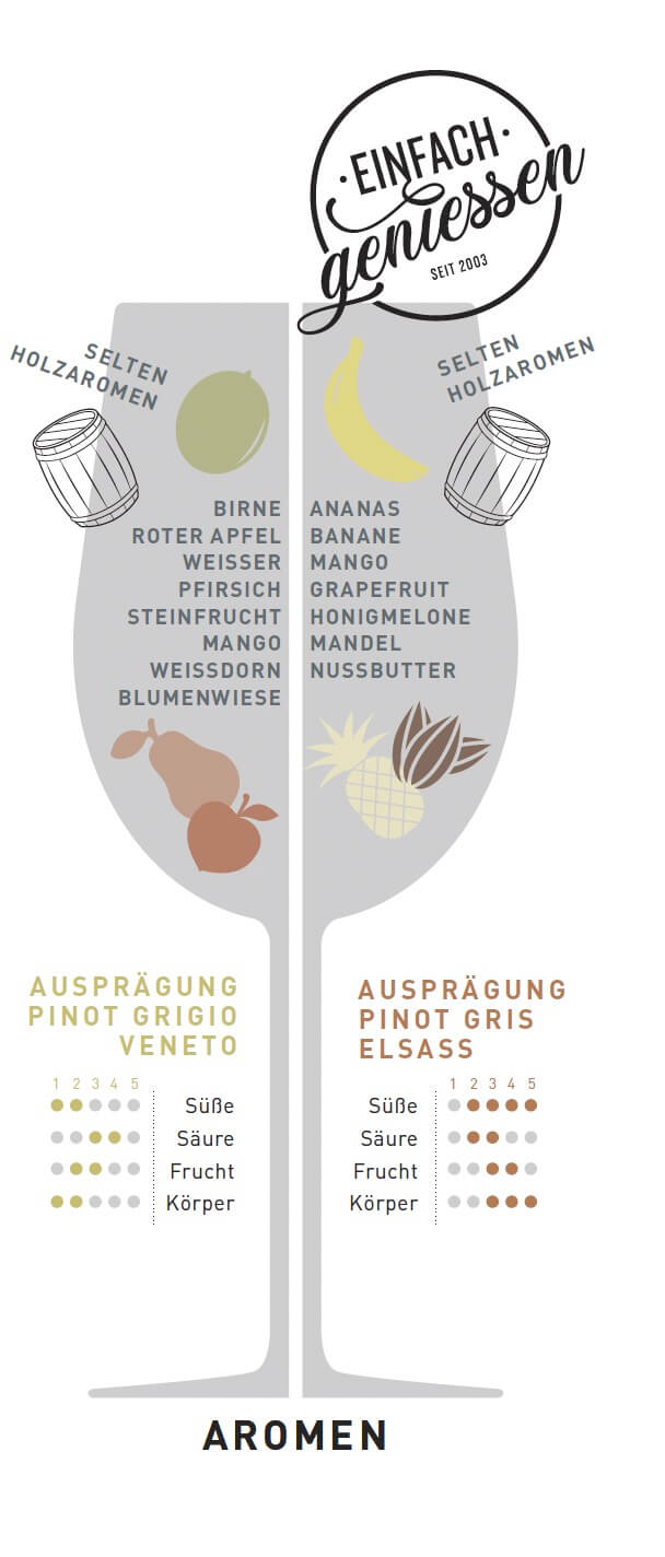 WEINSORTE GRAUBURGUNDER 