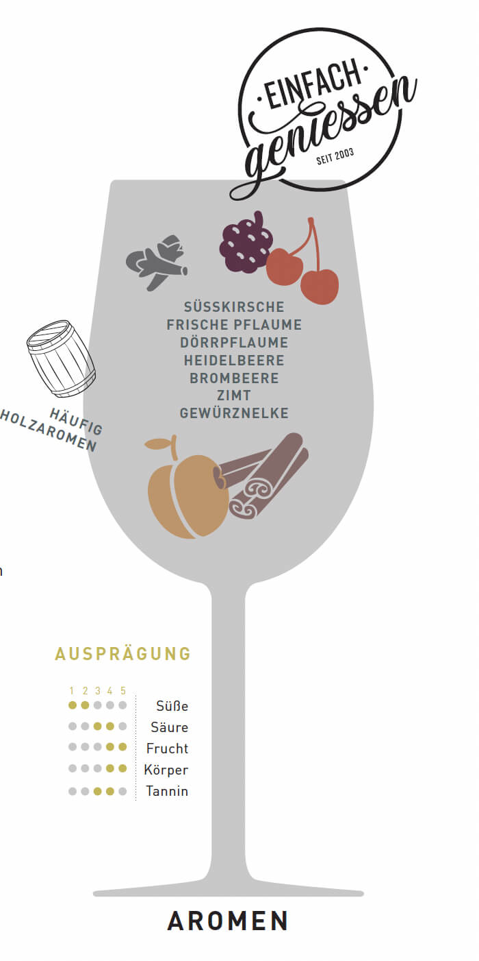 WEINSORTE MERLOT