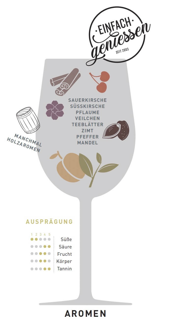 WEINSORTE SANGIOVESE