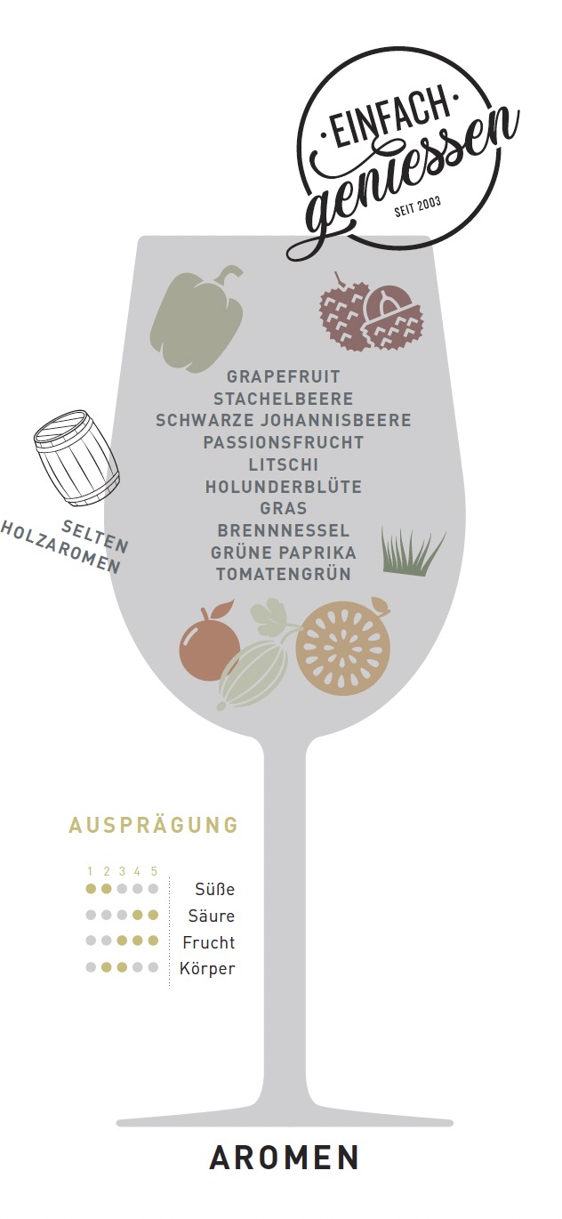 WEINSORTE SAUVIGNON BLANC
