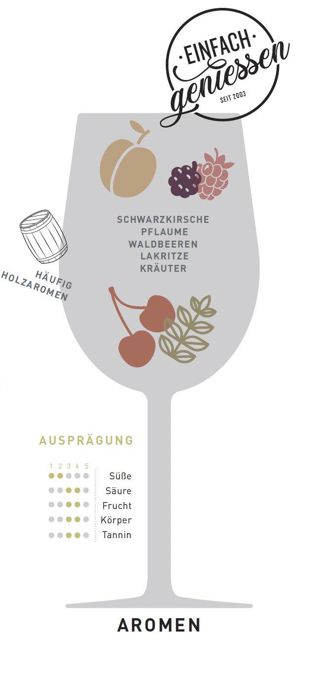 WEINSORTE TEMPRANILLO