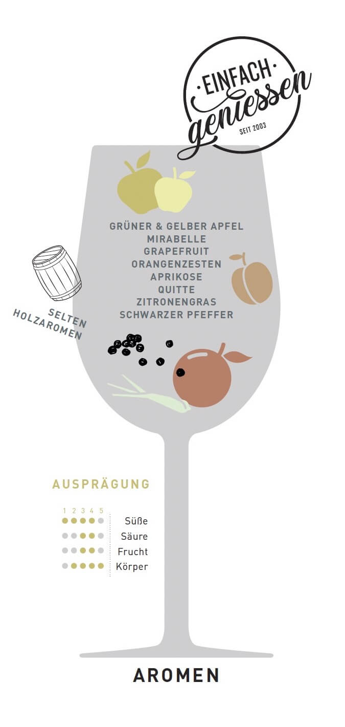 WEINSORTE GRÜNER VELTLINER